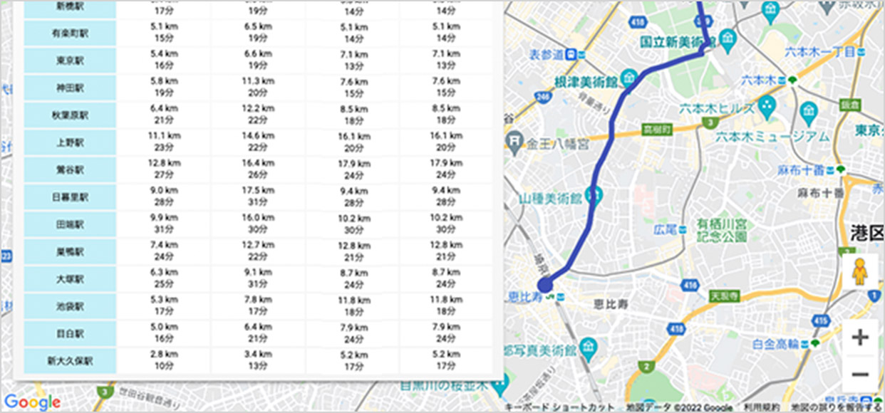 複数の出発地と目的地に対して距離と時間を返す