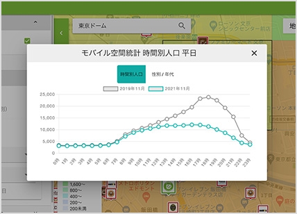 滞在人口グラフ