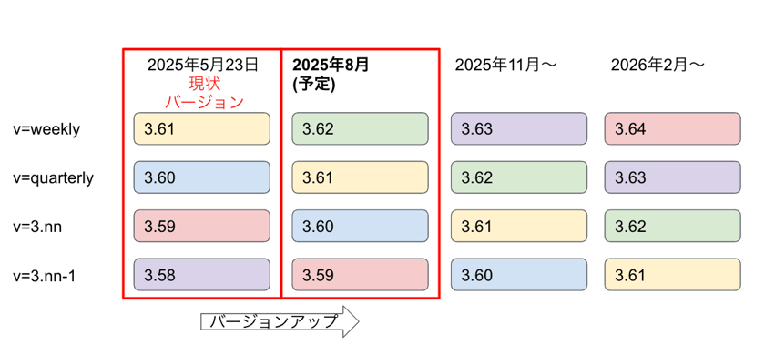 JSアップデート20250807