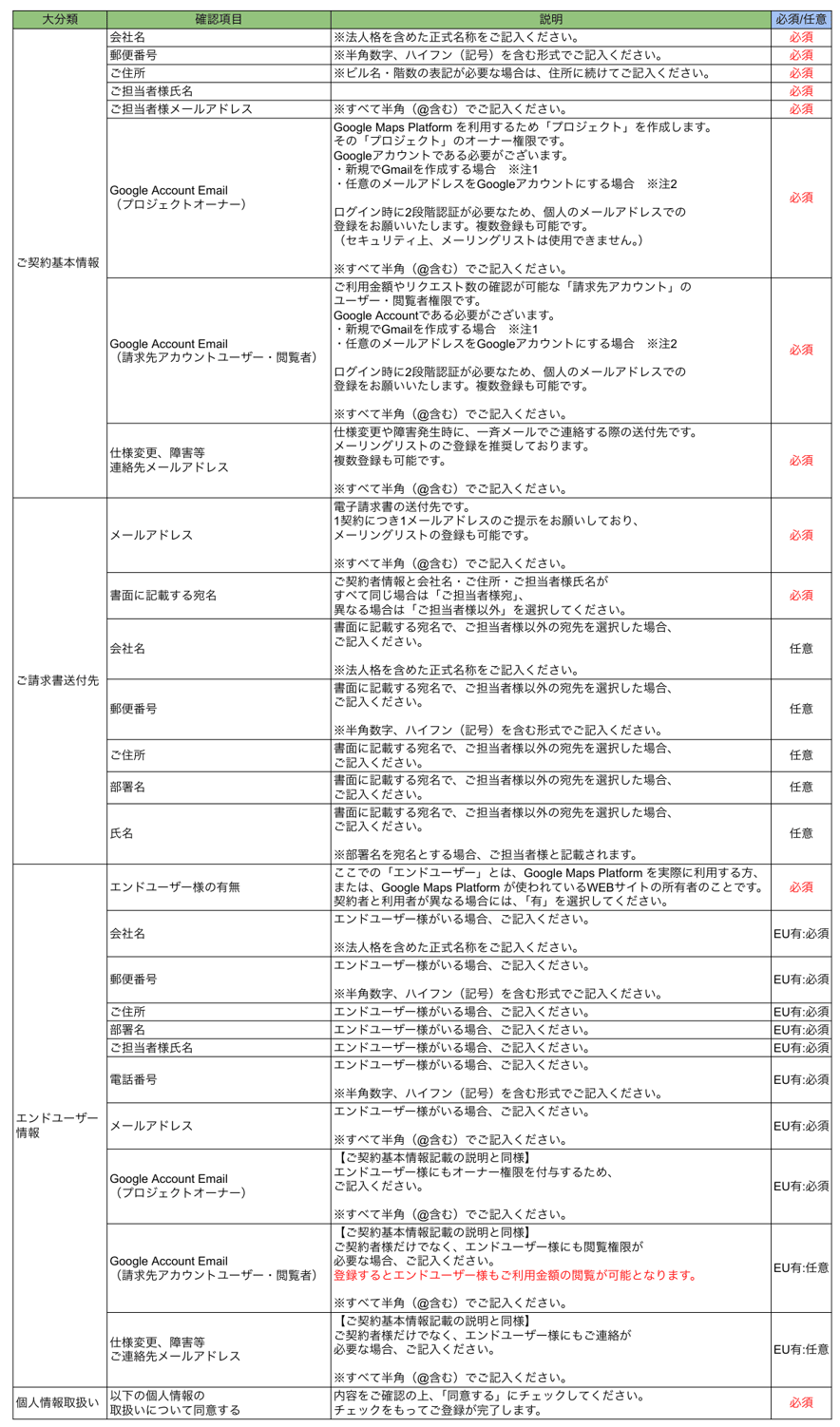 【ゴーガ】ユーザー情報登録シート