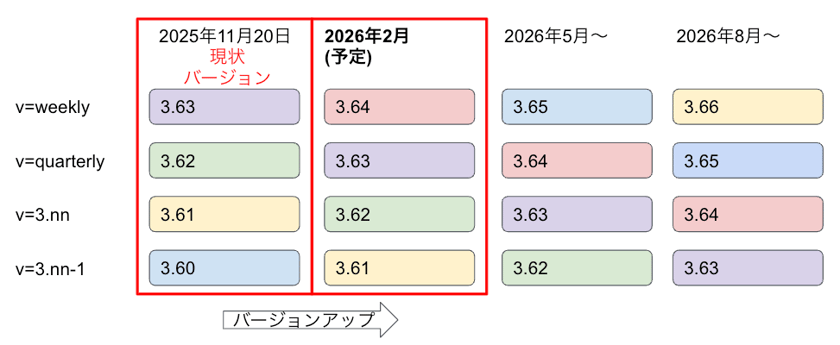 JSアップデート202602