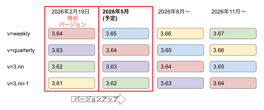 JSアップデート202605