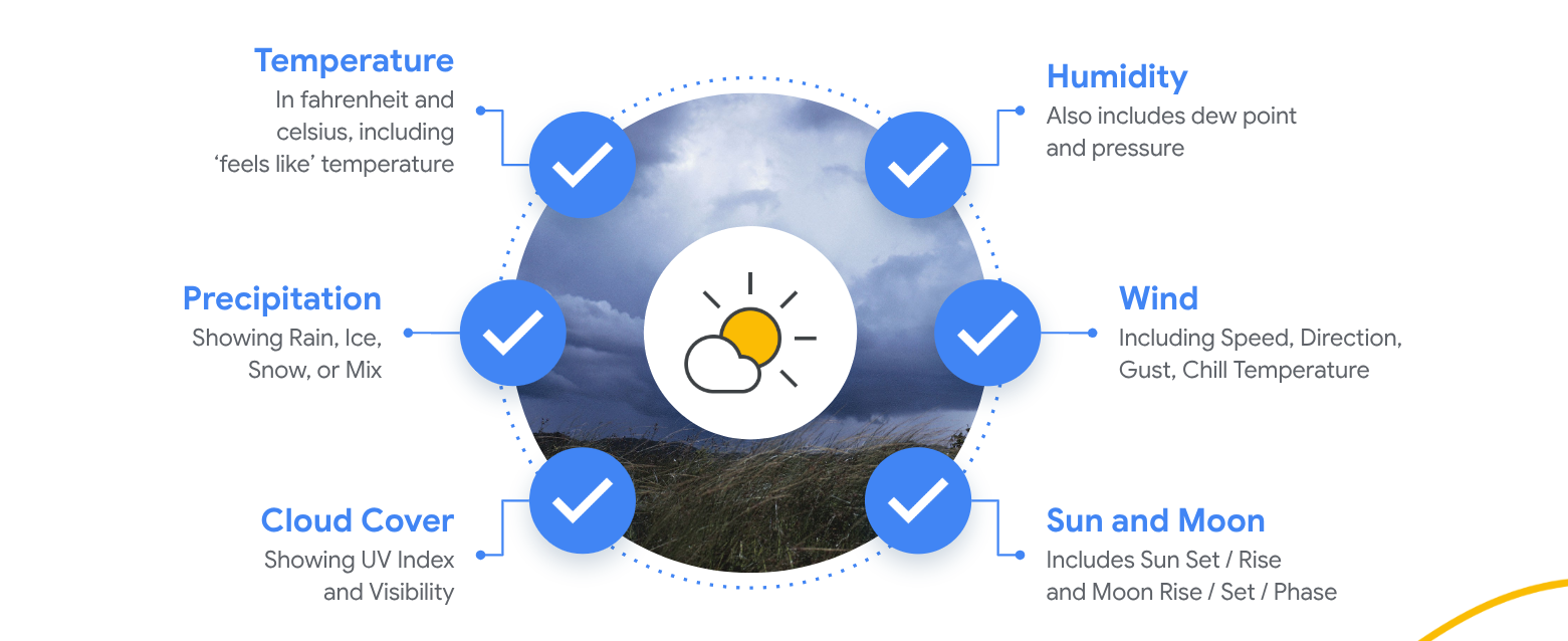 Weather API