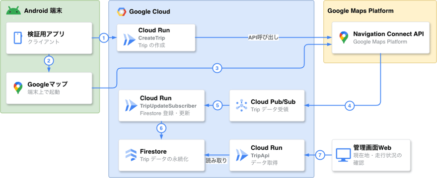 navigationconnect1