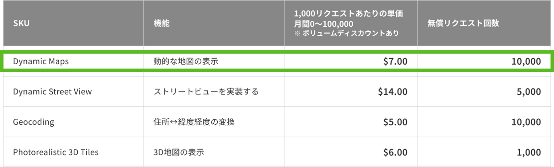 単価と無償リクエスト回数