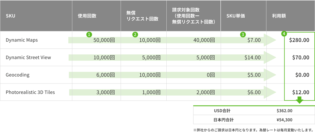 月額費用の考え方