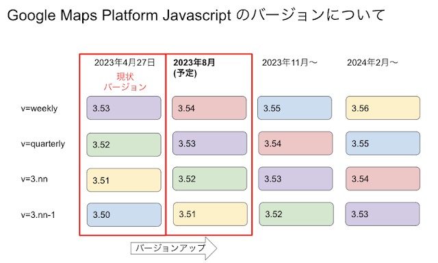 javascript update