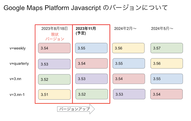 javascript update