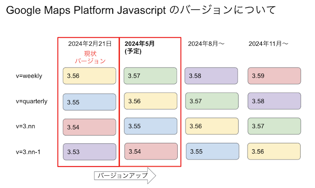 JSアップデート