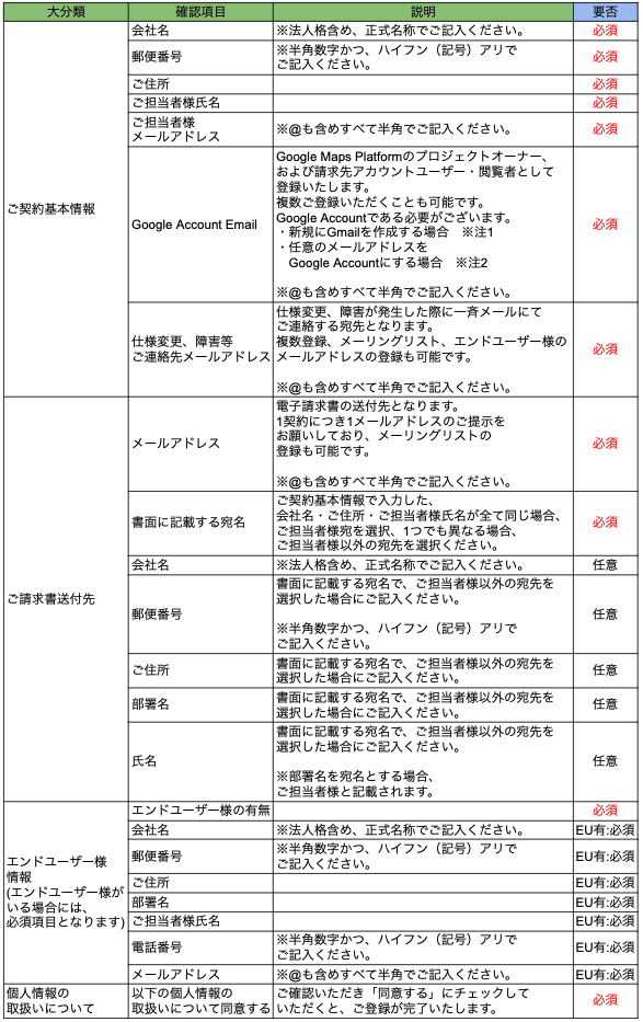 ユーザー情報登録