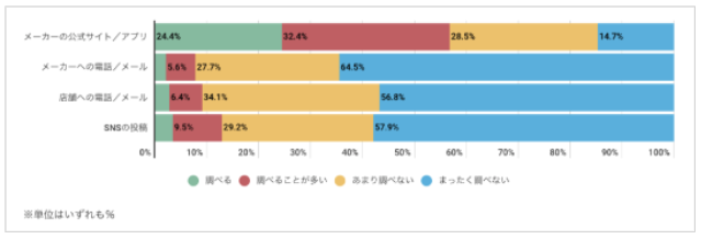 取扱店を検索