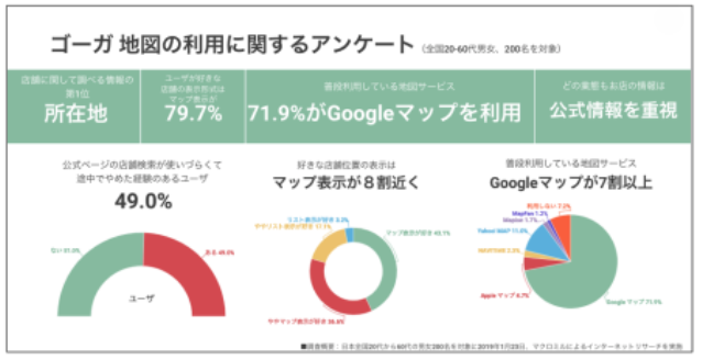 地図の利用に関するアンケート