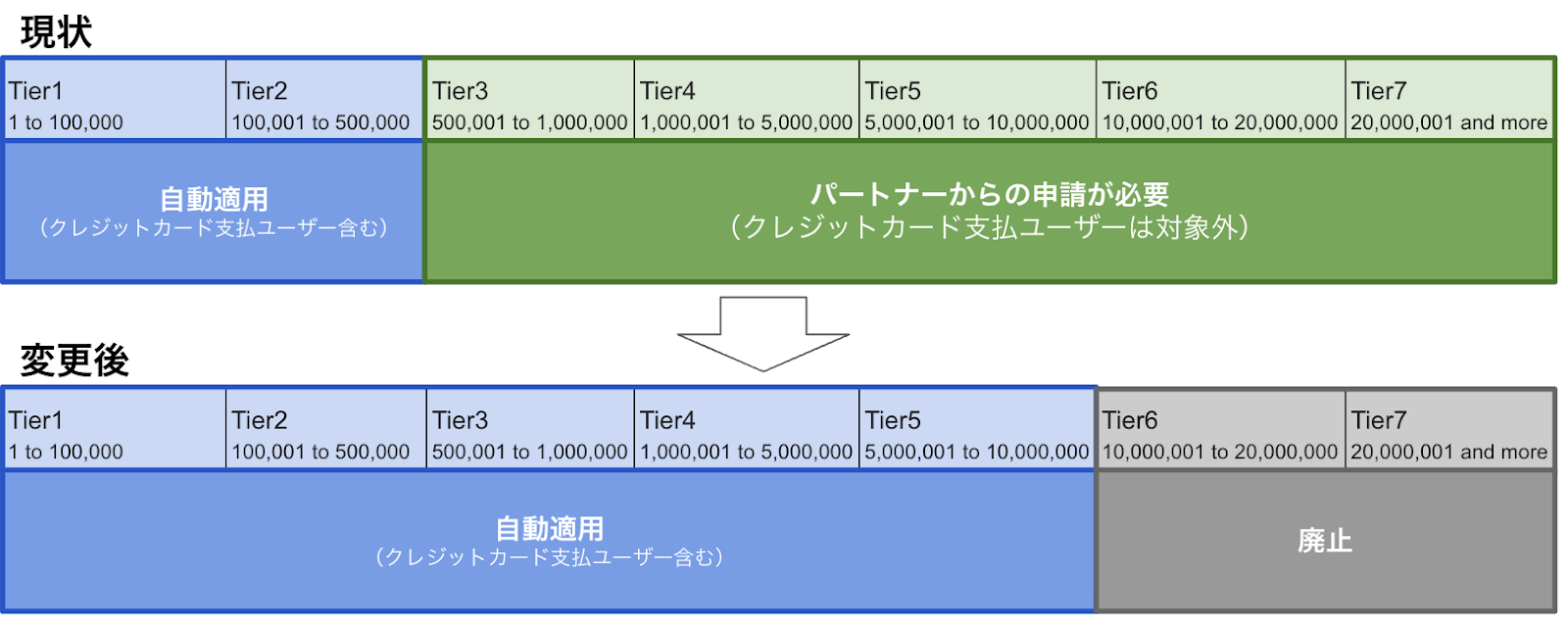 VDイメージ