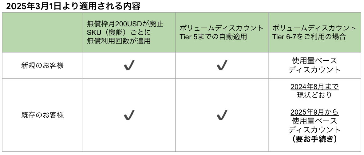 timeline