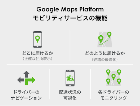 Tracker for Delivery