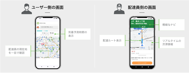 trackerfordelivery