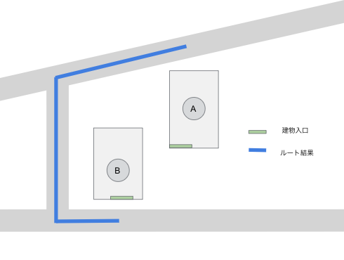 directions-place-id
