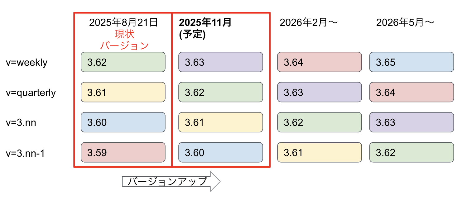JSアップデート202511