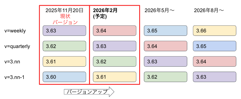 JSアップデート202602