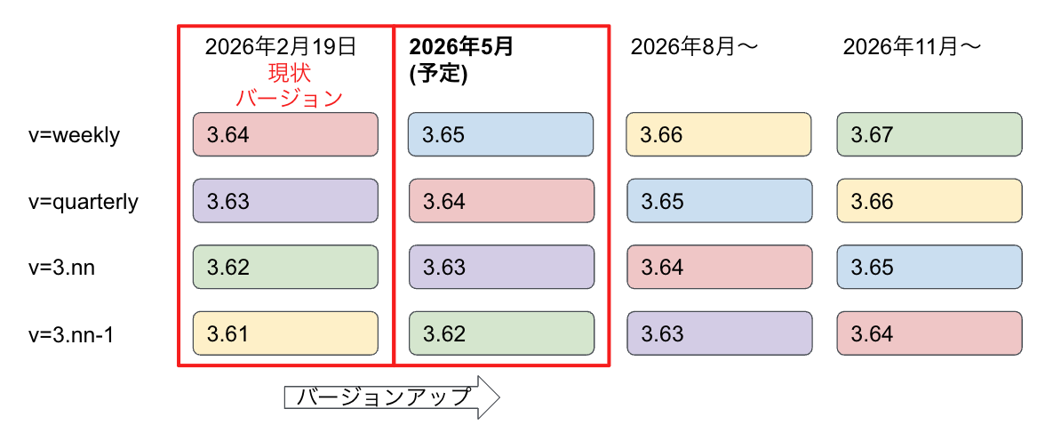 JSアップデート202605