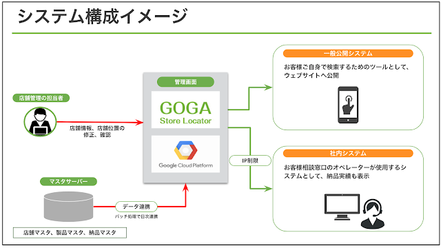 システム構成イメージ