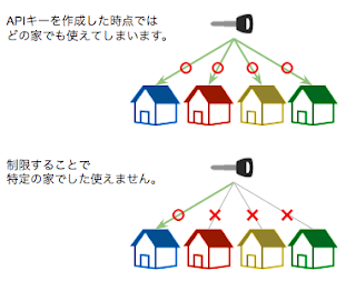 api-restrictions