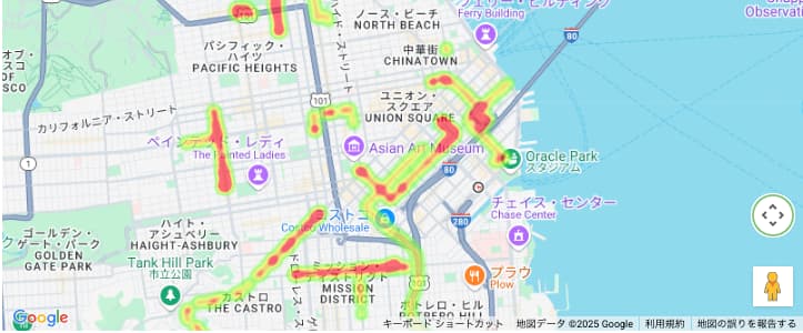 Heatmap