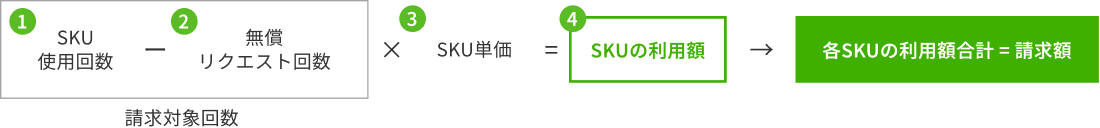 月額費用の考え方