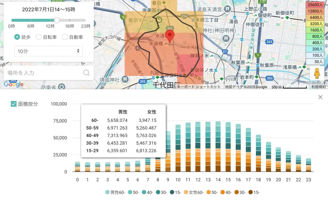 広告出稿の画面。商圏エリアの人流から最も効果が高いエリアを選定表示している。