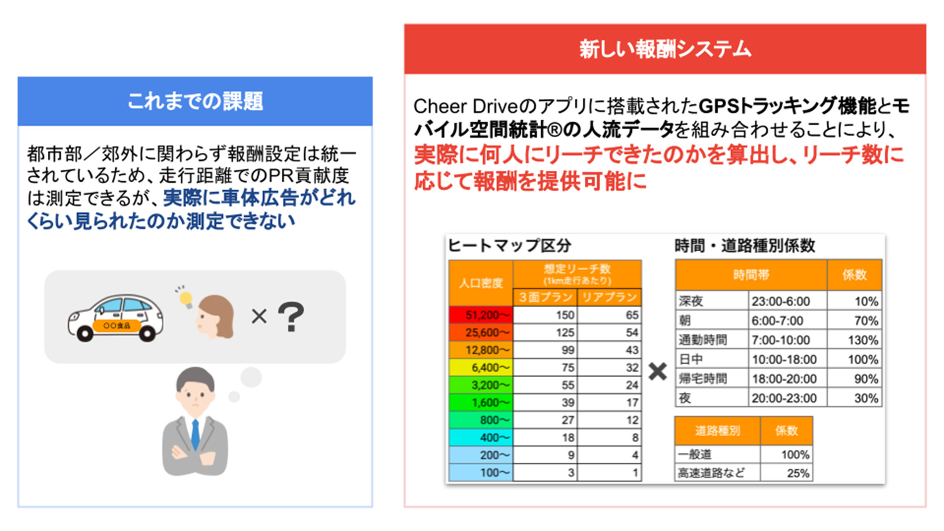 新しい報酬システム図解