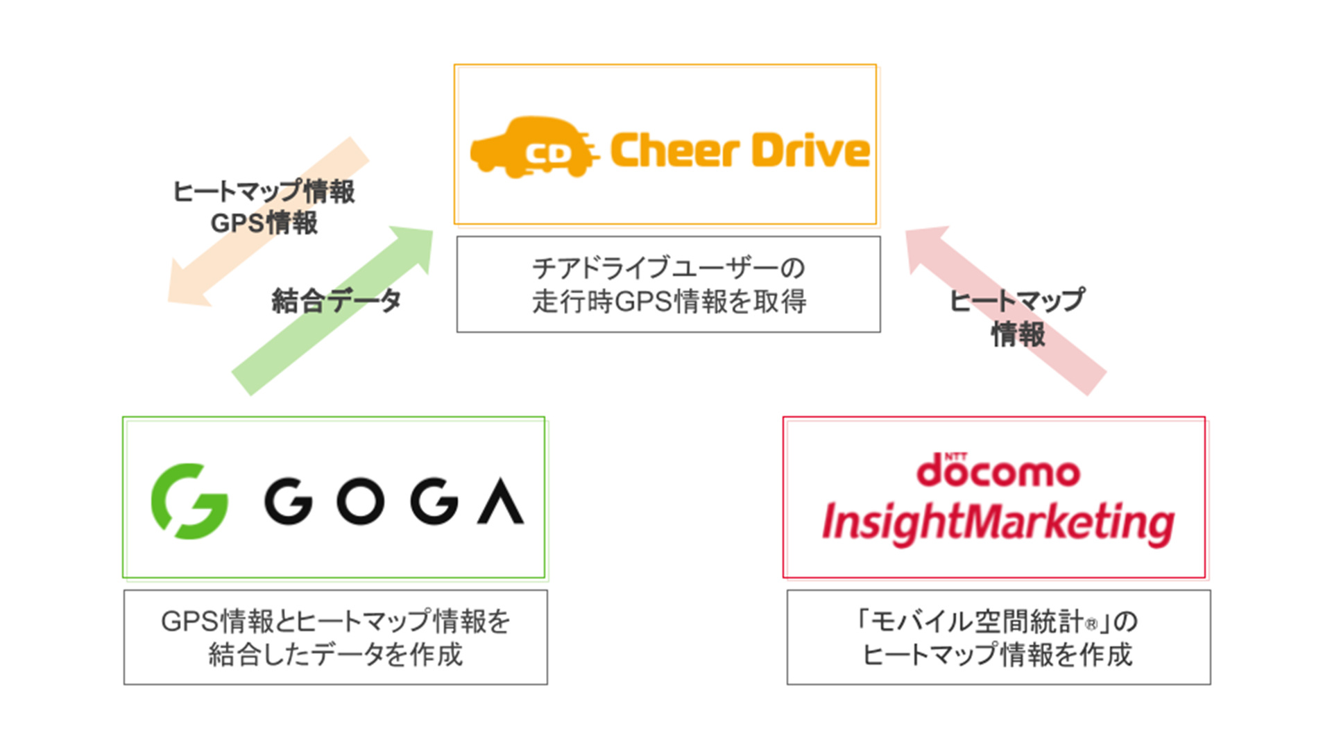 ヒートマップ情報とGPS情報提供図解