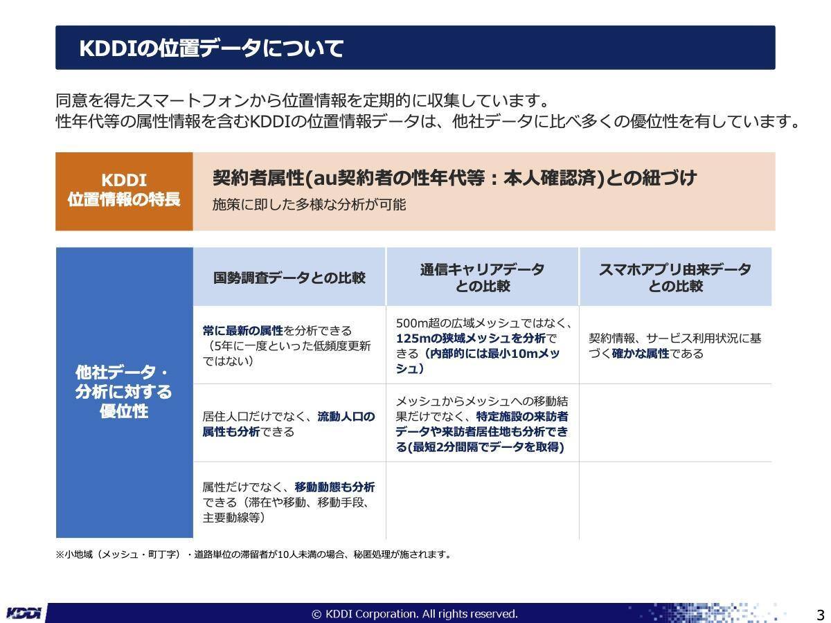 KDDIの位置データについて